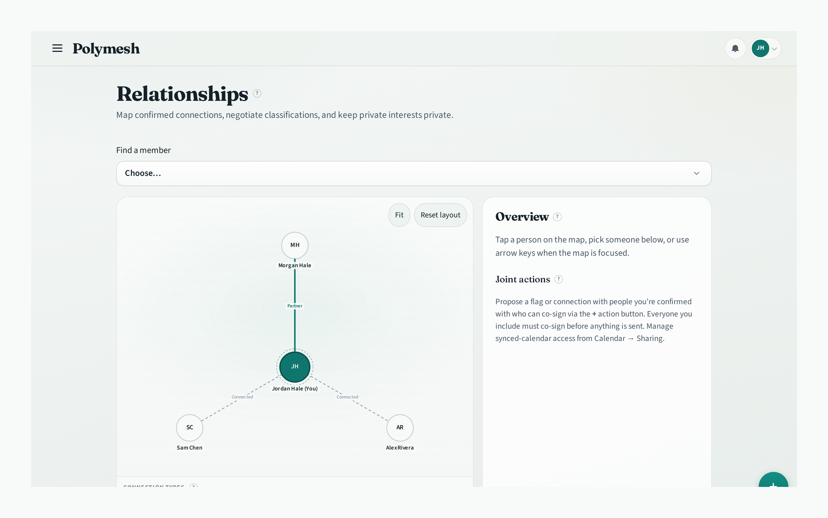 Polymesh relationships graph for a multi-person household